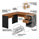 Componentes ilustrados da mesa em L com gavetas Infográfico da mesa em L com destaques para conectores, tampo, fechadura, corrediças das gavetas e painéis.