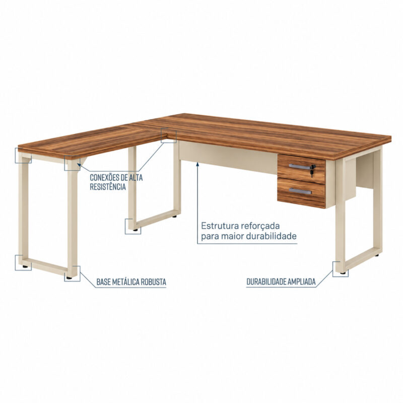 Mesa em L pé quadro com gavetas fechadas e chamadas ilustrativas para conexões, base metálica e estrutura reforçada.