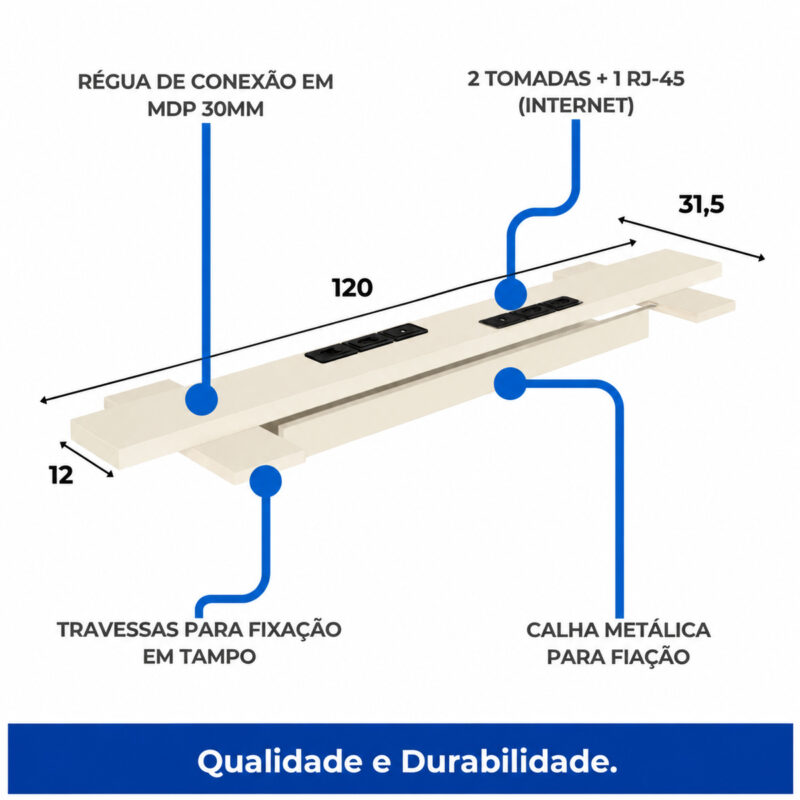 Régua de conexão da estação dupla com indicação de duas tomadas, porta RJ45, travessas e calha metálica.