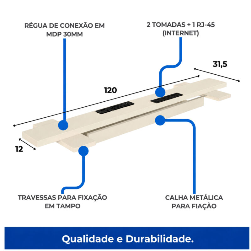 Régua de conexão da estação dupla em diagrama, com pontos elétricos e de rede, travessas e calha para fiação.