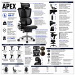 Ficha técnica da Cadeira APEX Presidente com NR-17, braços 6D, tela Cloud Mesh e capacidade para 150 kg.