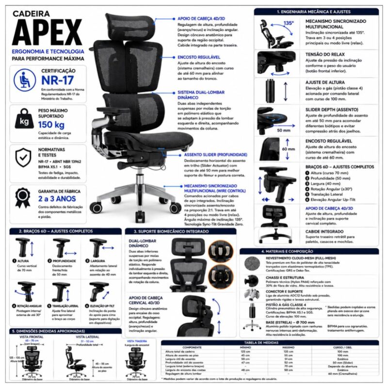 Ficha técnica da Cadeira APEX Presidente com NR-17, braços 6D, tela Cloud Mesh e capacidade para 150 kg.