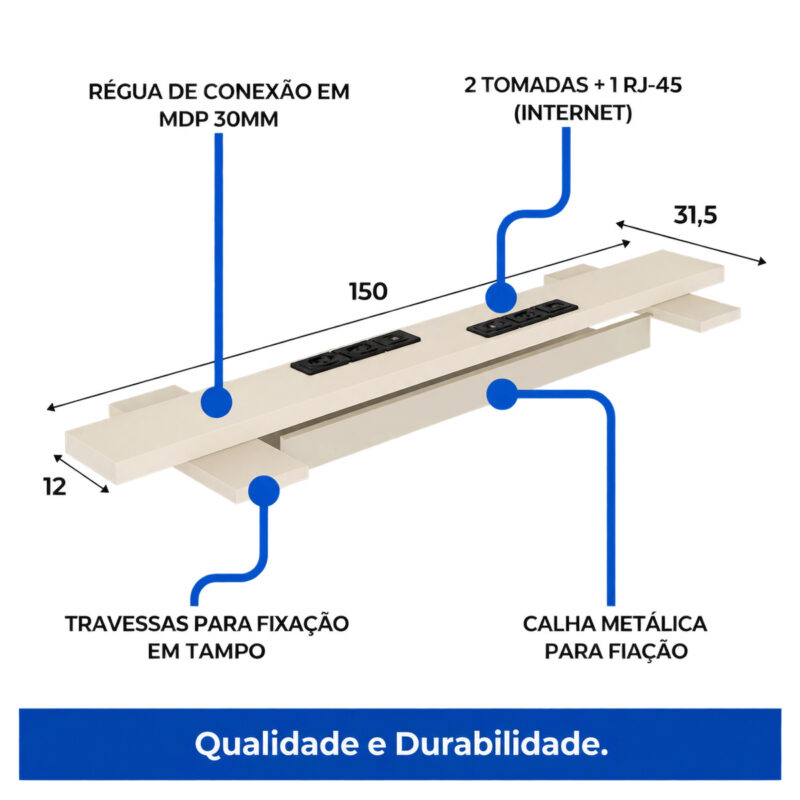 Diagrama da régua de conexão com tomadas, portas RJ45, calha metálica para fiação e medidas de 150 por 31,5 cm.